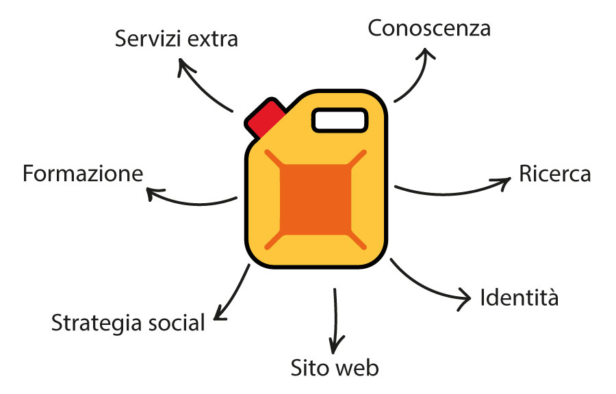 La ricetta del carburante Burgg Solutions